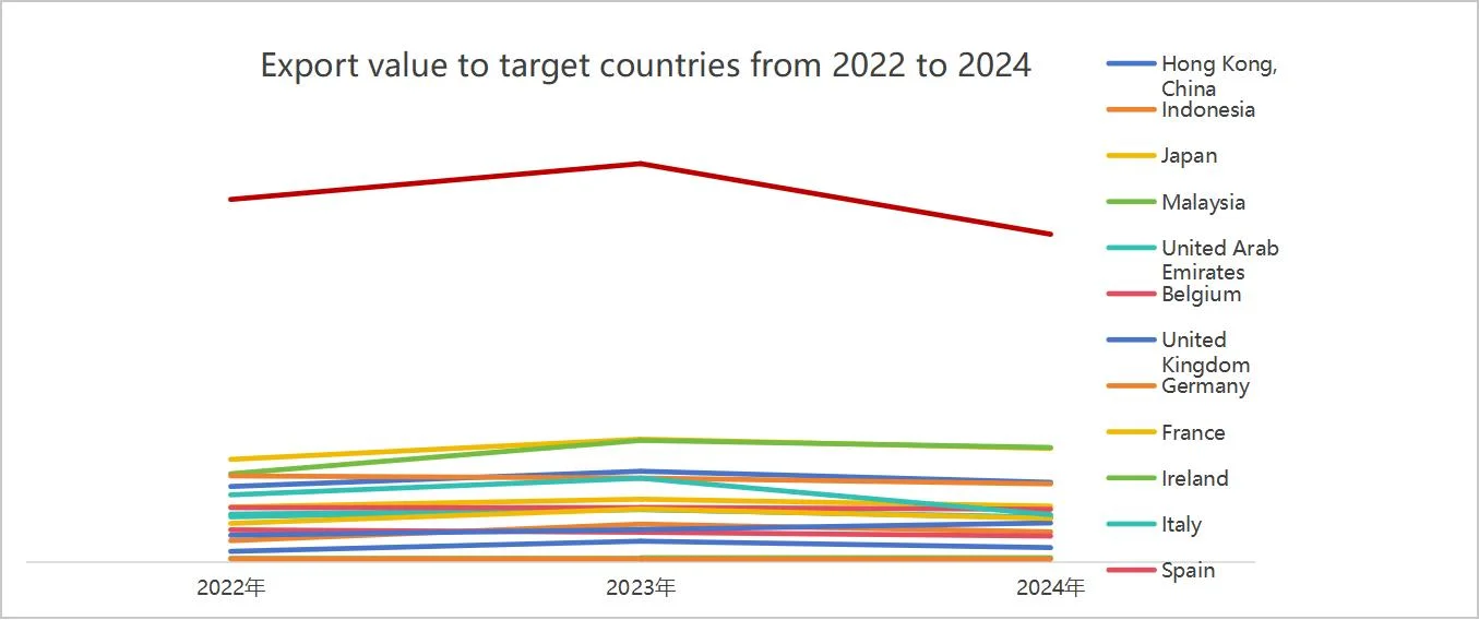 Analysis of Export Market Trends for Luggage and Bags: Category, Customs Code, and Regional Comparison