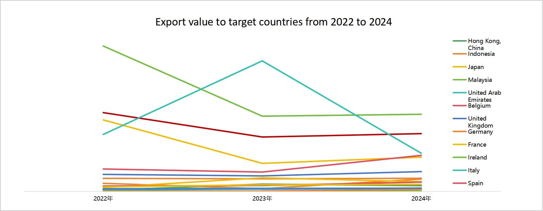 Analysis of Export Market Trends for Luggage and Bags: Category, Customs Code, and Regional Comparison